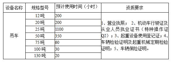 重鋼西昌礦業(yè)有限公司2024年吊車租賃競價公告表格c3e91645 E7b5 42ea 902f 0fa1b00947a1